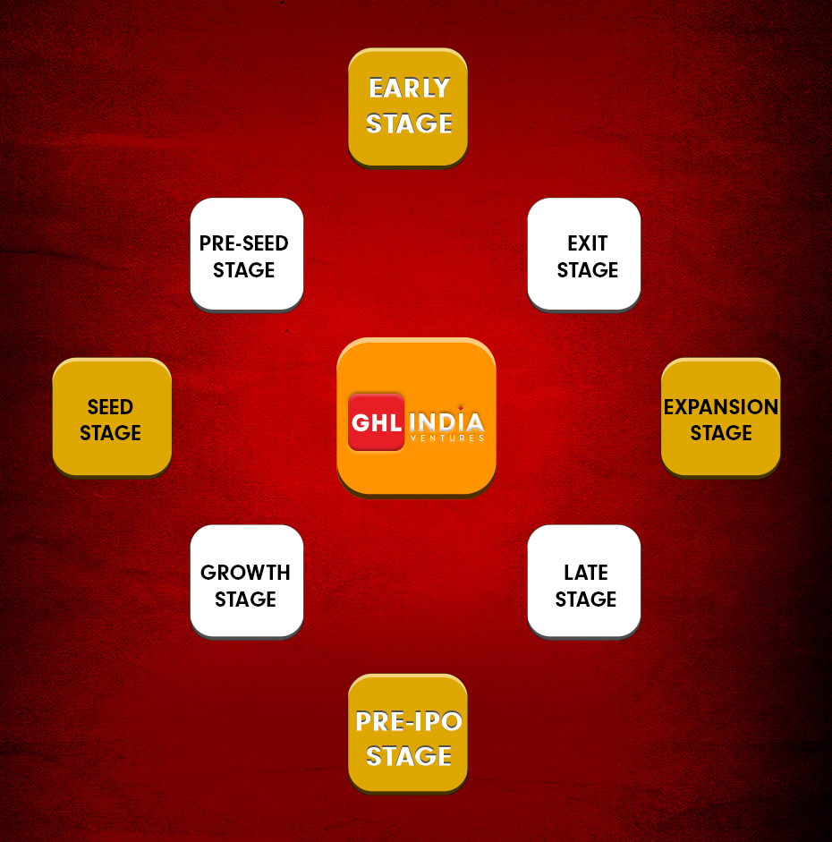 Top Alternative Investment Funds

