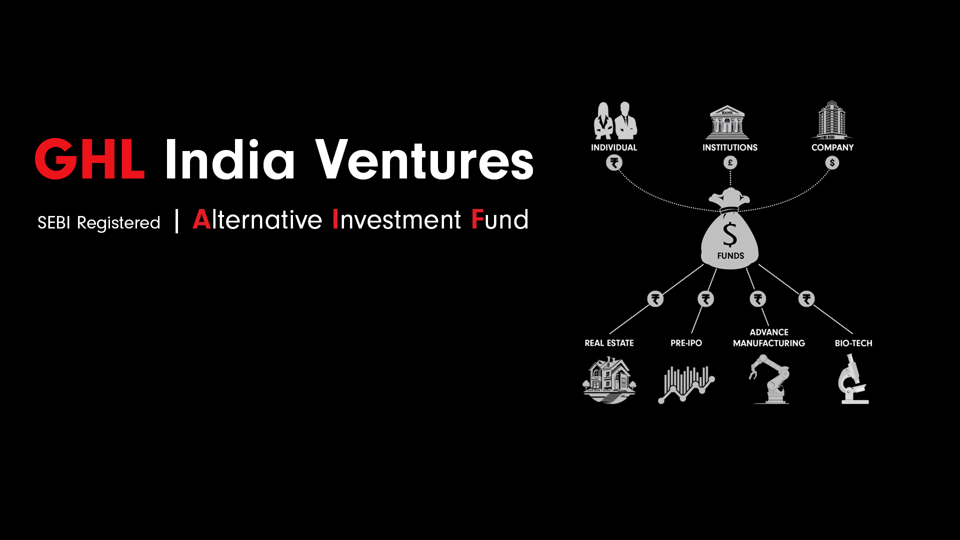 Alternative investment fund